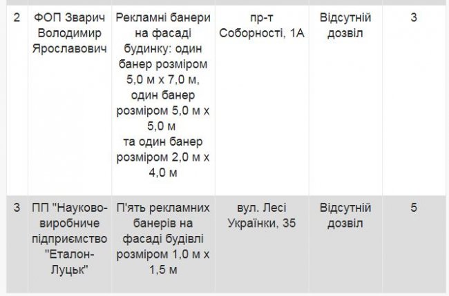 У Луцьку демонтують незаконну рекламу. ПЕРЕЛІК