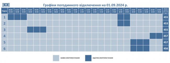 Де завтра у Луцьку та на Волині не буде світла. ГРАФІК