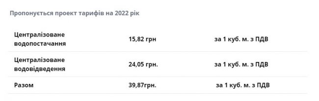 У місті на Волині здорожчає вода 