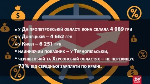 Як саме і коли виростуть доходи українців-бюджетників. ІНФОГРАФІКА