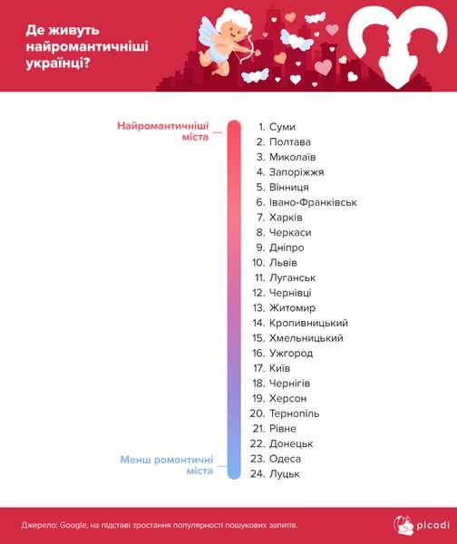 Луцьк – найменш романтичне місто в Україні. РЕЙТИНГ