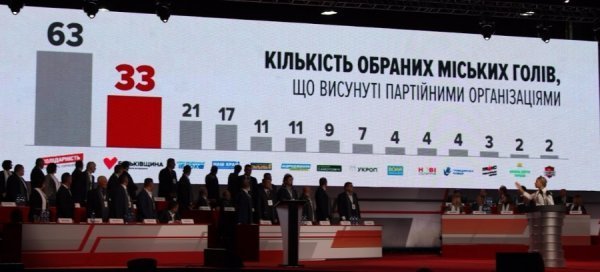 «Батьківщина» ініціює об’єднання демократичних сил на місцях. ФОТО