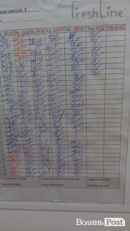 Fresh line, або Як ми самі собі сендвіч готували.ФОТО