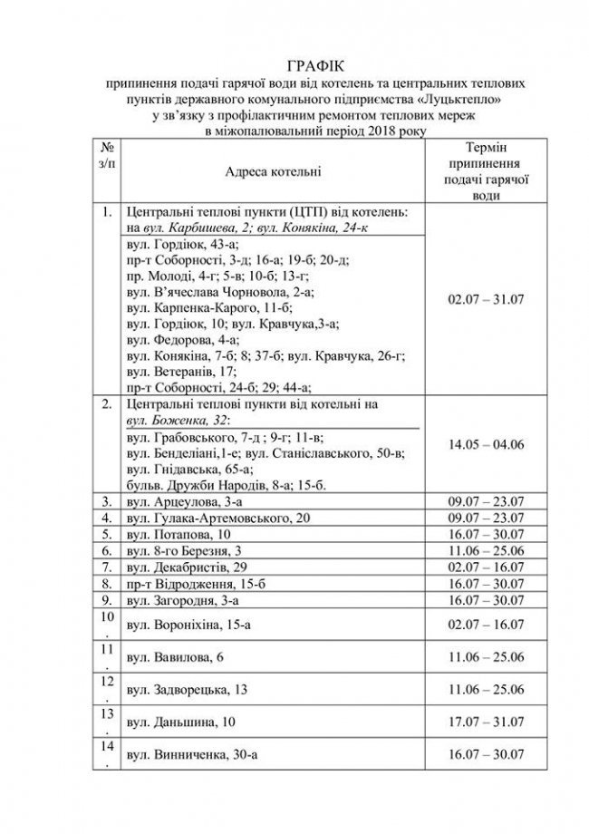 Лучан попереджають про відключення гарячої води. Графік