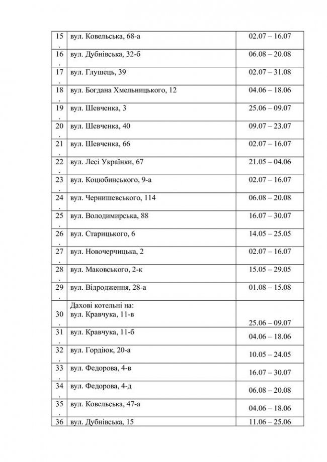 Лучан попереджають про відключення гарячої води. Графік