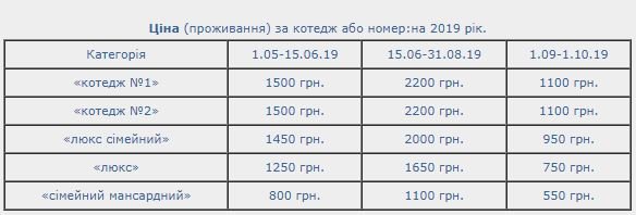Відпочинок у Мельниках: де, за скільки та які умови