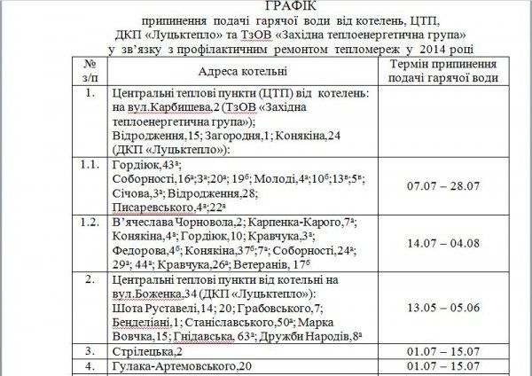 Опублікували графік відключення води в Луцьку