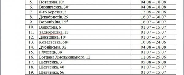 Опублікували графік відключення води в Луцьку