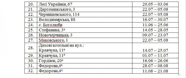 Опублікували графік відключення води в Луцьку