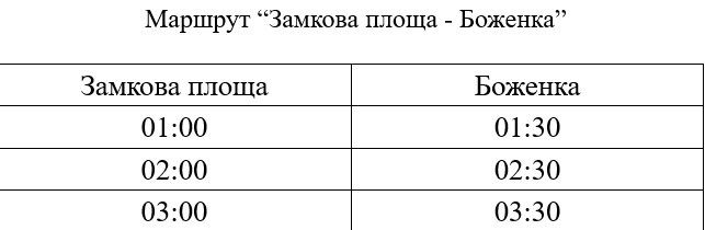 У ніч на 9 вересня у Луцьку курсуватимуть маршрутки