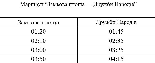У ніч на 9 вересня у Луцьку курсуватимуть маршрутки