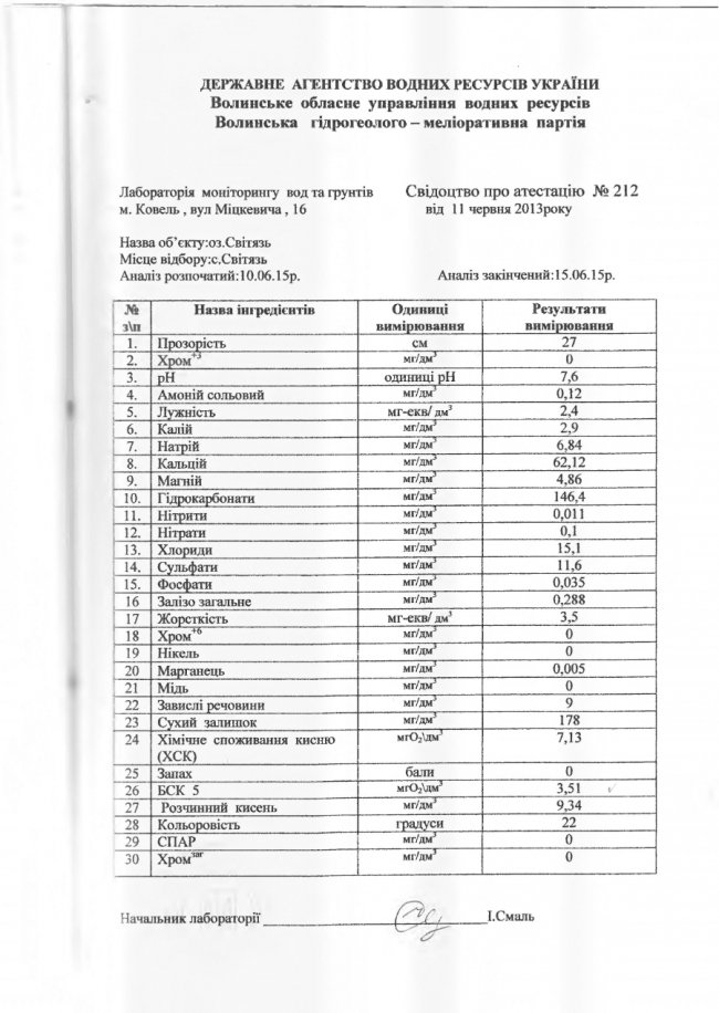 Ніякої катастрофи немає: спростували інформацію щодо небезпечної води на Шацьких озерах 