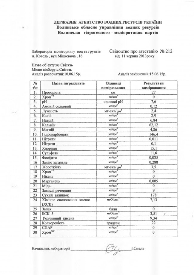 Ніякої катастрофи немає: спростували інформацію щодо небезпечної води на Шацьких озерах 