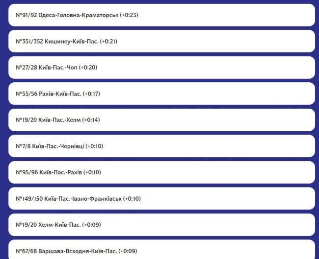 Росіяни вкотре атакували залізницю: затримуються понад 40 поїздів