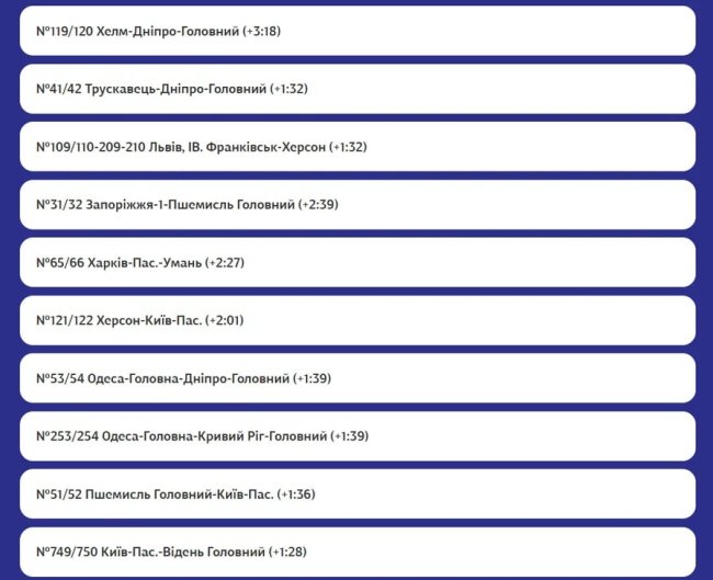 Росіяни вкотре атакували залізницю: затримуються понад 40 поїздів
