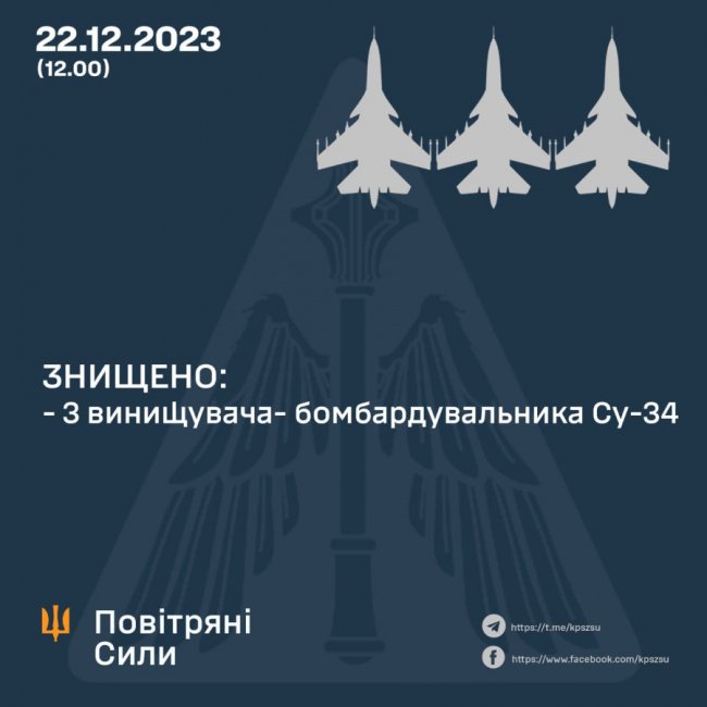 ЗСУ збили відразу три російські винищувачі Су-34