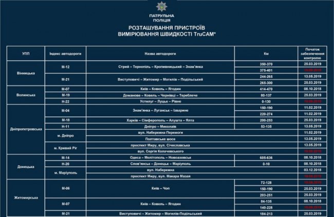 На волинській трасі встановлять «лазерних поліцейських»