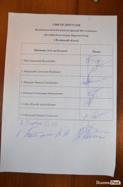 Волинська Народна рада: список членів