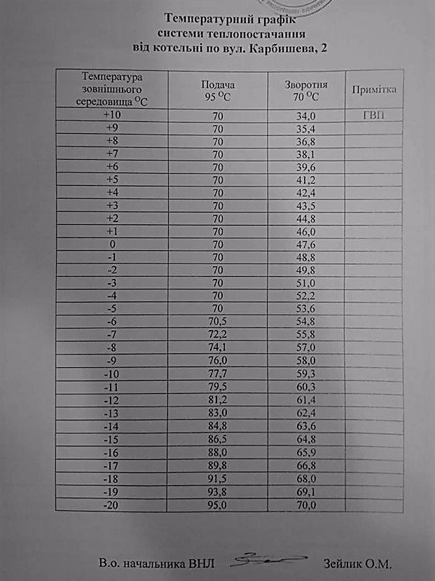 Усі котельні працюють, – «Луцьктепло»
