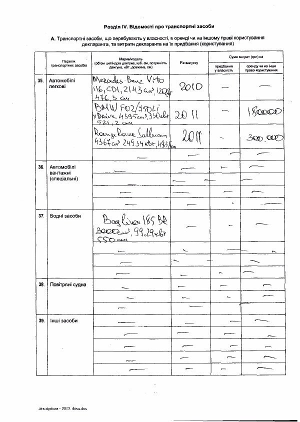 В 2015 Порошенко збагатився на 62 мільйони