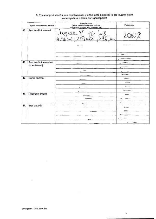 В 2015 Порошенко збагатився на 62 мільйони