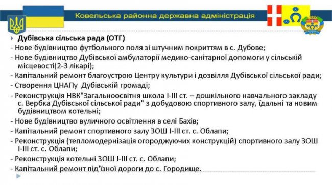 Чотири роки у Ковельському районі у цифрах. ІНФОГРАФІКА