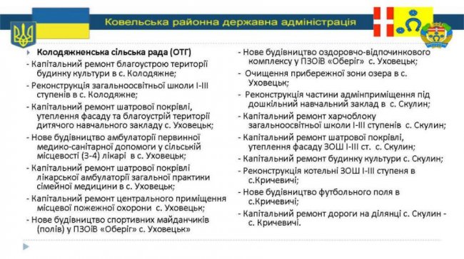 Чотири роки у Ковельському районі у цифрах. ІНФОГРАФІКА