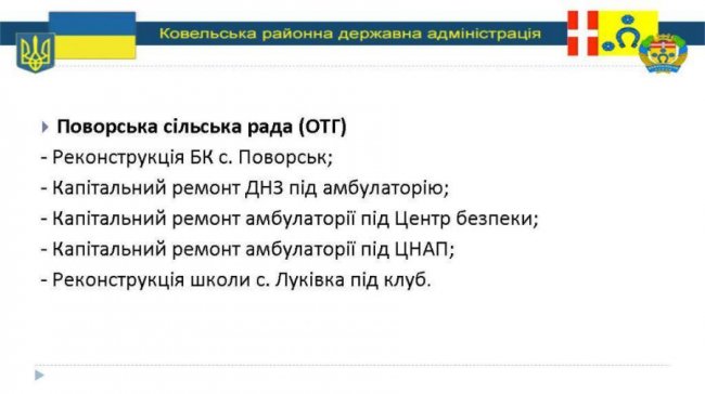 Чотири роки у Ковельському районі у цифрах. ІНФОГРАФІКА