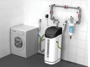 Як зрозуміти, що вам терміново потрібен пом’якшувач води?*