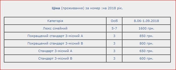 Гряда: де та за скільки відпочити на вихідних