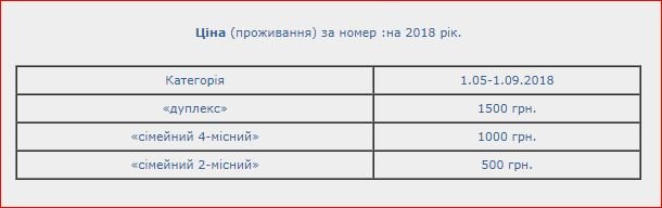 Гряда: де та за скільки відпочити на вихідних