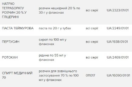 В Україні заборонили одразу 18 препаратів київського виробника