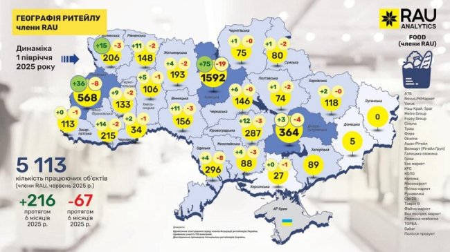 Волинь – серед лідерів за кількістю відкритих магазинів