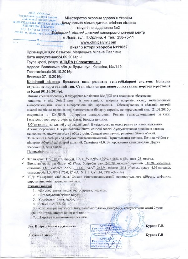 У Луцьку влаштовують благодійну виставку-продаж дитячих картин