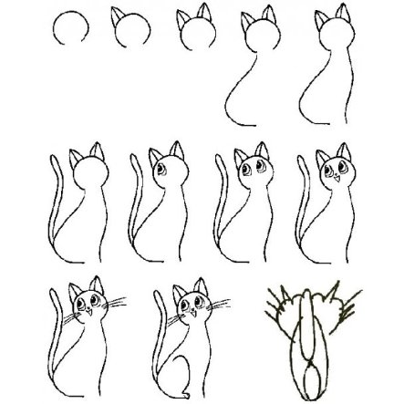 Інтернет жартує з Путіна і його малюнку кішки. ФОТО