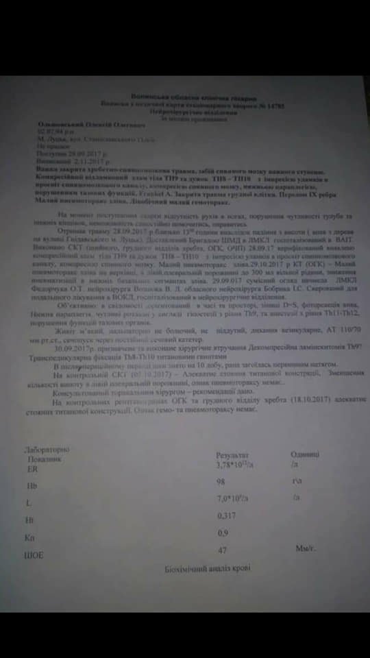 Рідні просять допомогти коштами 25-річному волинянину. ФОТО