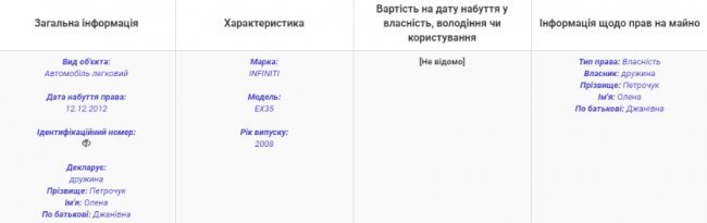 Заммера Луцька пояснив, чому перегородив тротуар біля «Майдану»