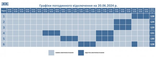 Де сьогодні у Луцьку та на Волині вимикатимуть світло. ГРАФІК