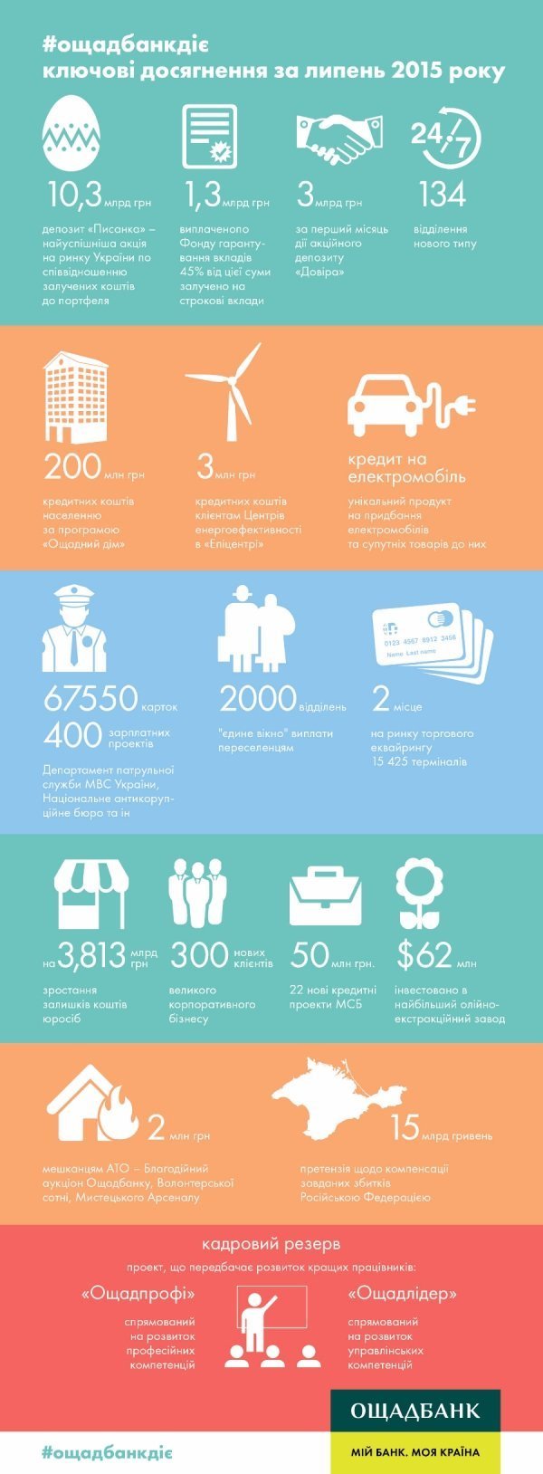 Ощадбанк діє*
