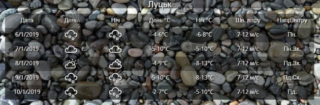 Мороз та сніг: прогноз погоди в Луцьку та Волинській області на 6-9 січня