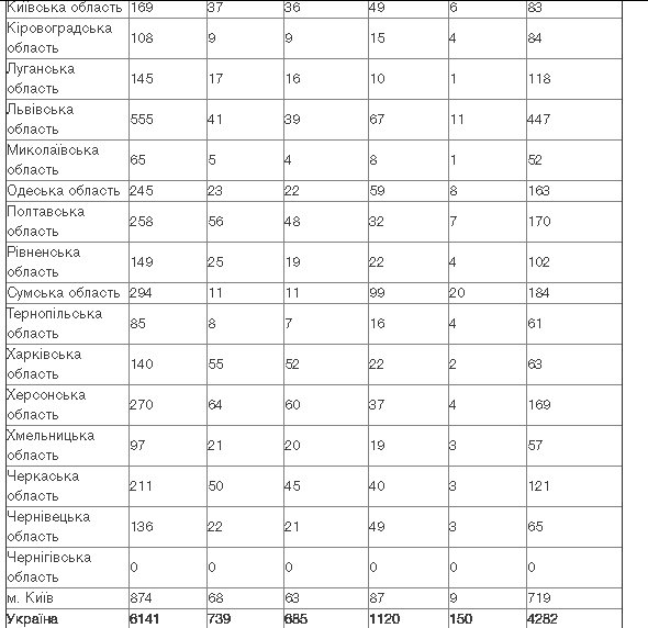 Жодну людину на Волині поки не покарали за порушення карантину