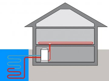Перевага застосування теплових насосів в приватному будинку від компанії «Noviterm»*