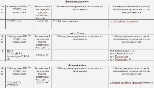 Де не буде світла на Волині та у Луцьку 19 квітня