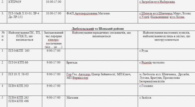 Де не буде світла на Волині та у Луцьку 19 квітня