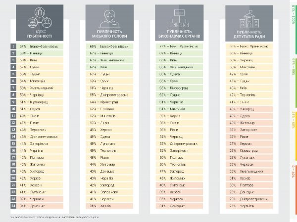 Луцьк - непублічне місто. ІНФОГРАФІКА