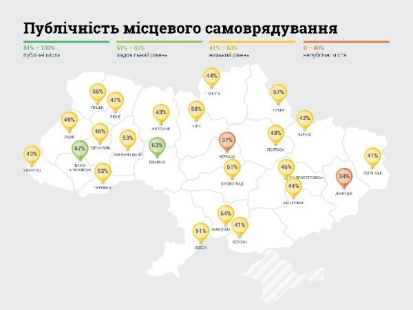 Луцьк - непублічне місто. ІНФОГРАФІКА