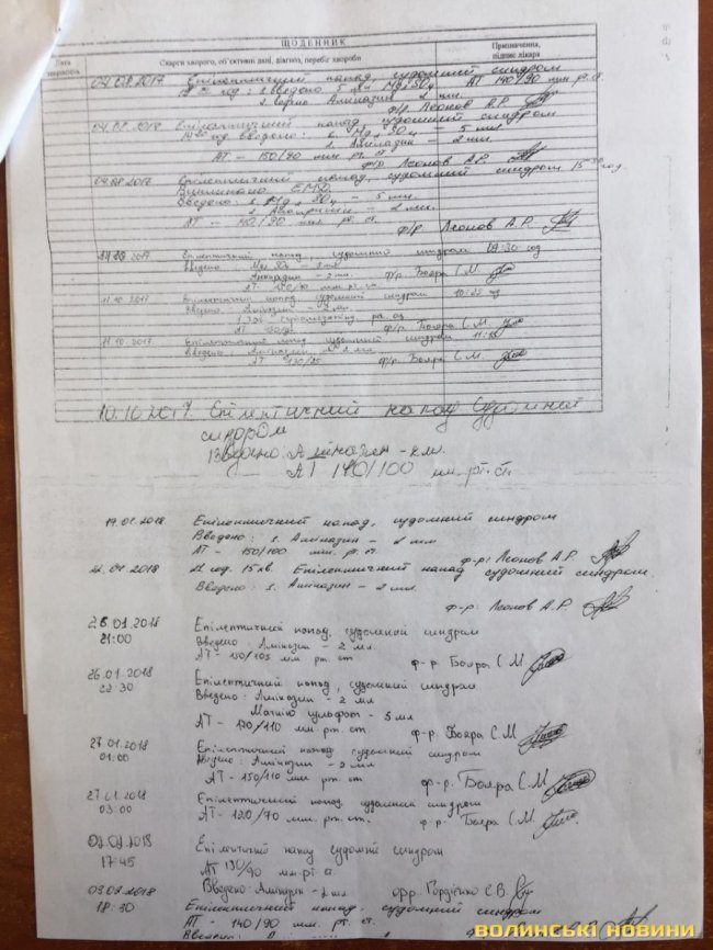 Суд не відпустив на лікування: у луцькому ізоляторі від епілепсії помер чоловік
