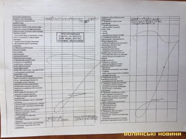 Суд не відпустив на лікування: у луцькому ізоляторі від епілепсії помер чоловік