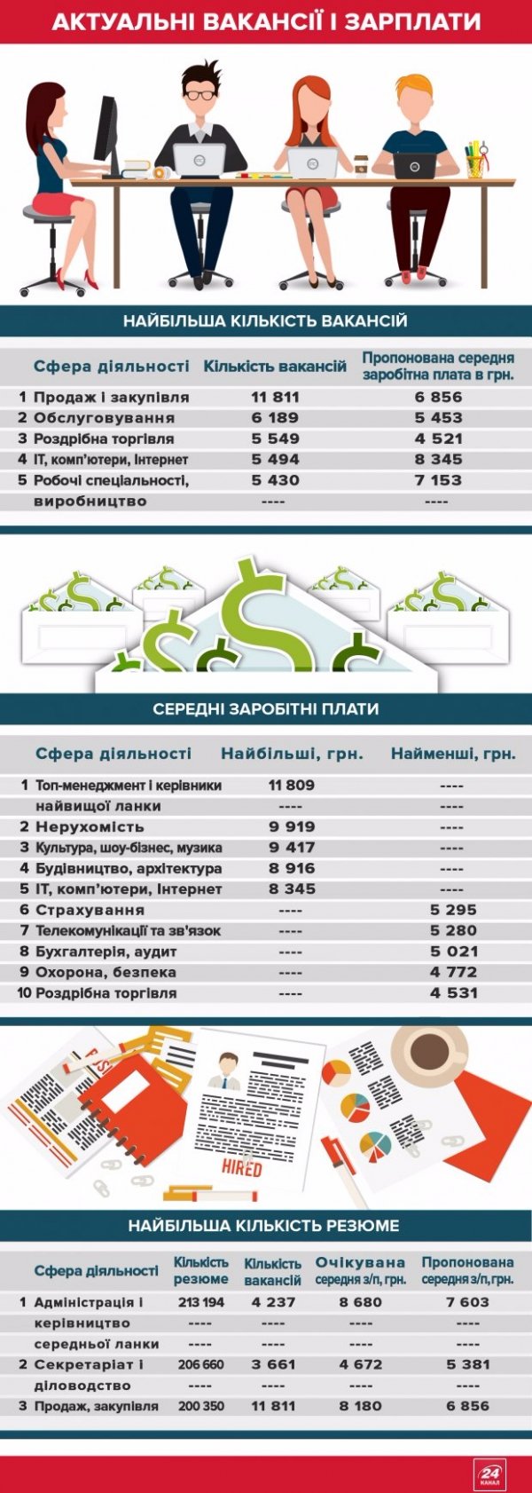 Рейтинг IT-фахівців Європи очолила Україна. ІНФОГРАФІКА