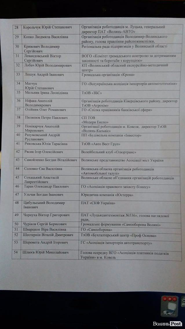У Луцьку створили нову раду при «податковій» 
